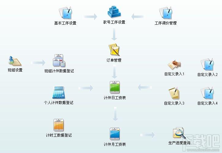 东莞计件工资系统,东莞计件工资系统下载,东莞计件工资系统官方下载